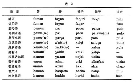 语 五行|语（汉语文字）